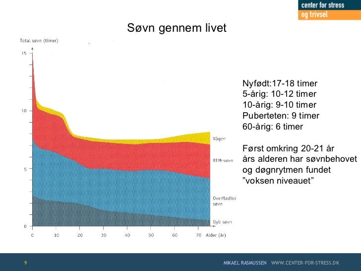 søvn 9 år søvn 9 år